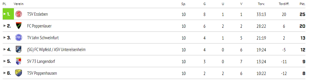 ah 2019 tabelle